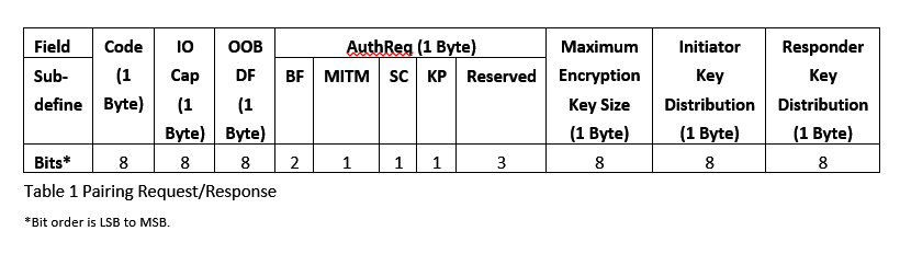 Bluetooth pairing packet format