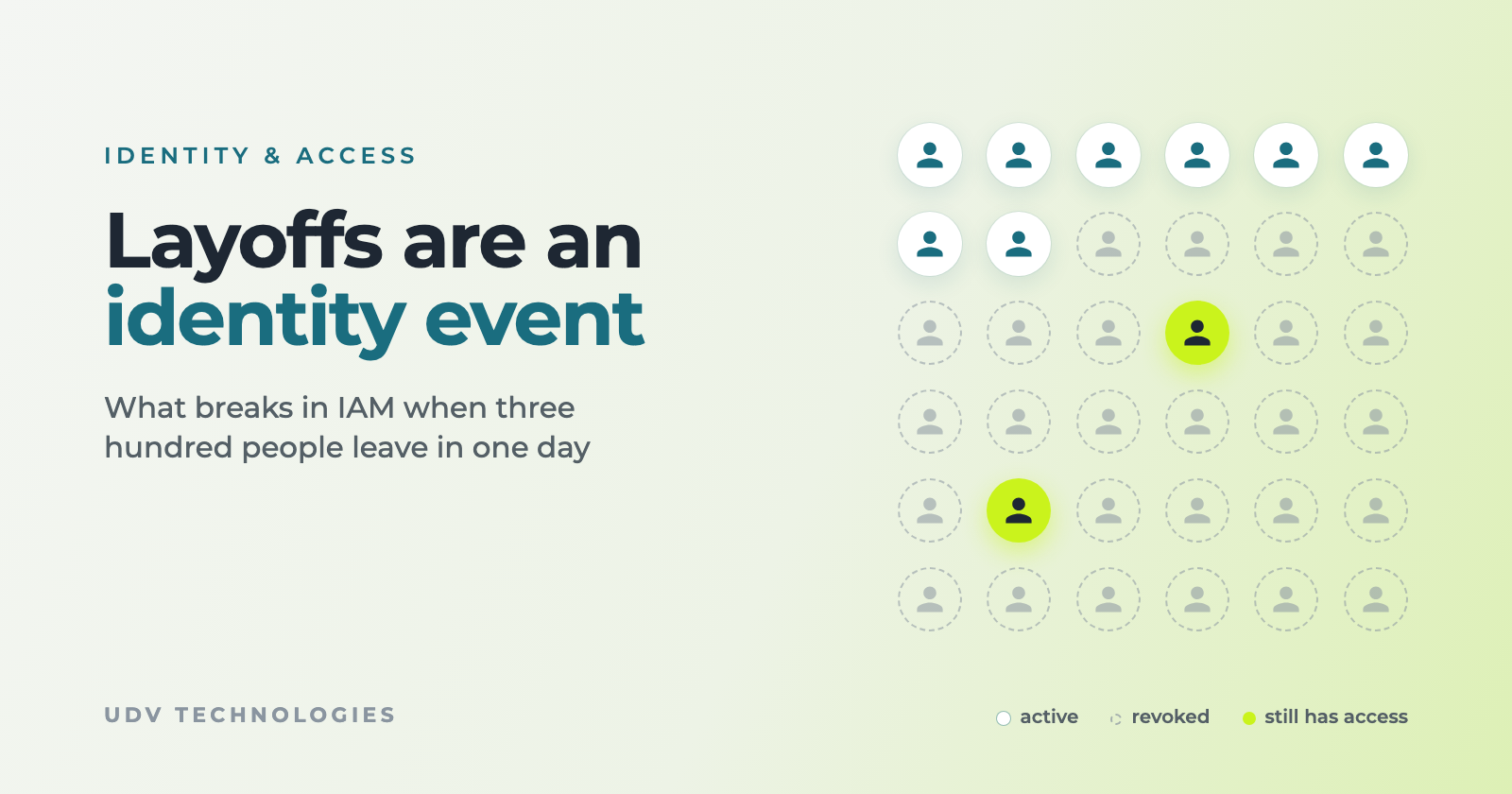 Grid of user icons, most revoked after a layoff, two still holding access